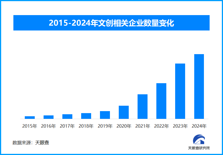 精美冬雪徽章套装成热门文创纪念品CQ9电子网站亚冬会开幕临近