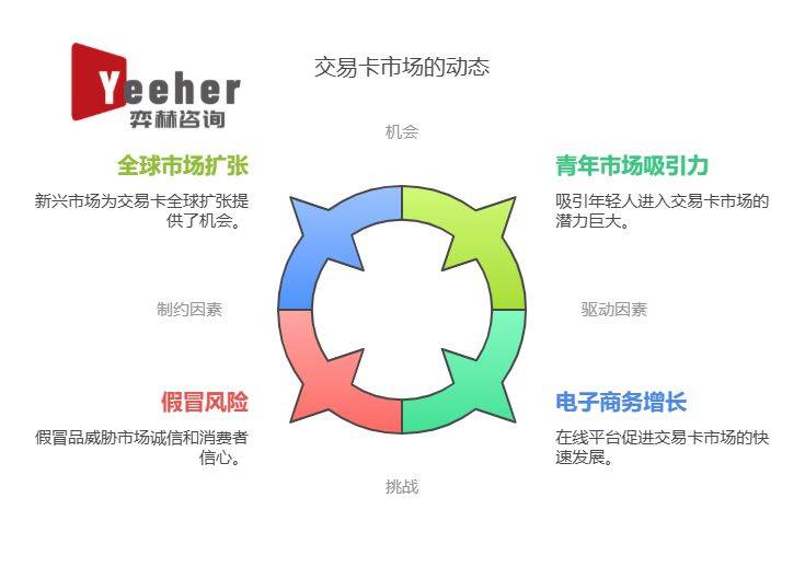 析2025年集换式卡牌市场CQ9电子最新网站全面分(图3)