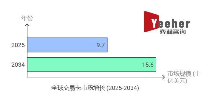 析2025年集换式卡牌市场CQ9电子最新